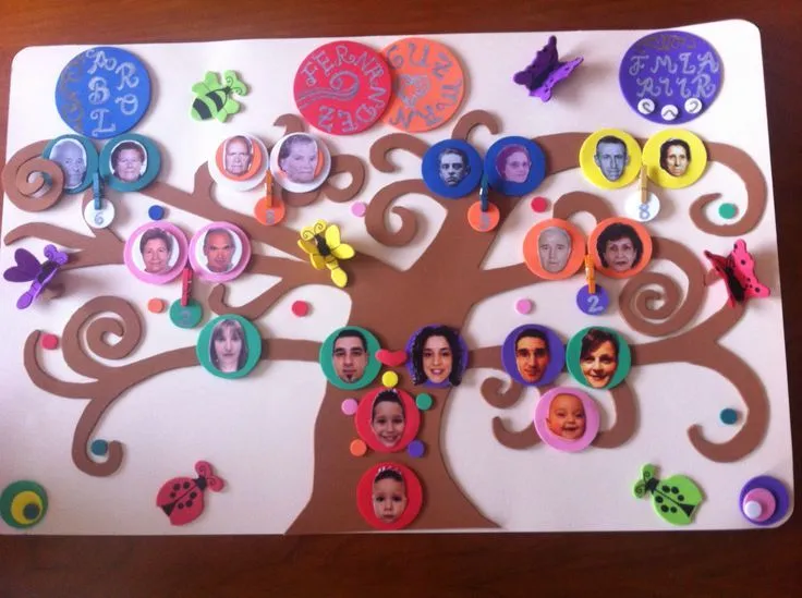 Árbol genealogico | Proyecto el pueblo | Pinterest Árbol genealogico | Proyecto el pueblo | Pinterest