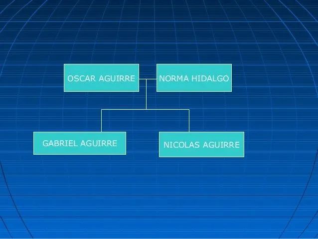 arbol-geneologico-de-mi- ...