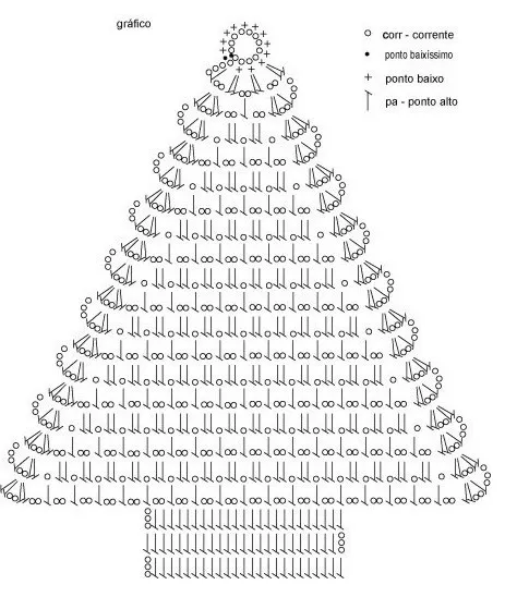 Arbol de Navidad Plano de Crochet - Patrones Crochet