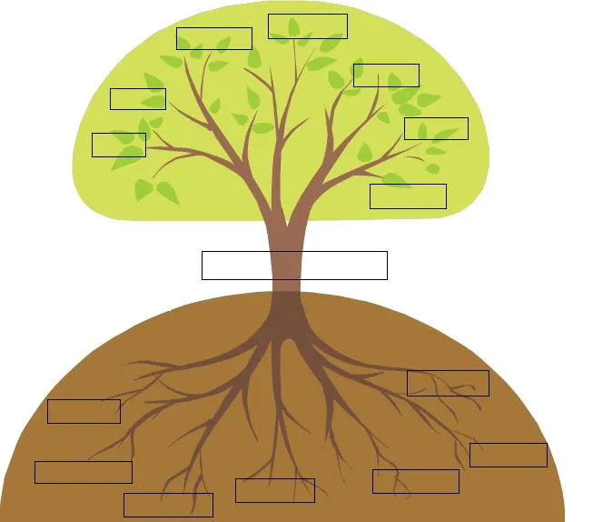 árbol de problemas | EducRecursos.