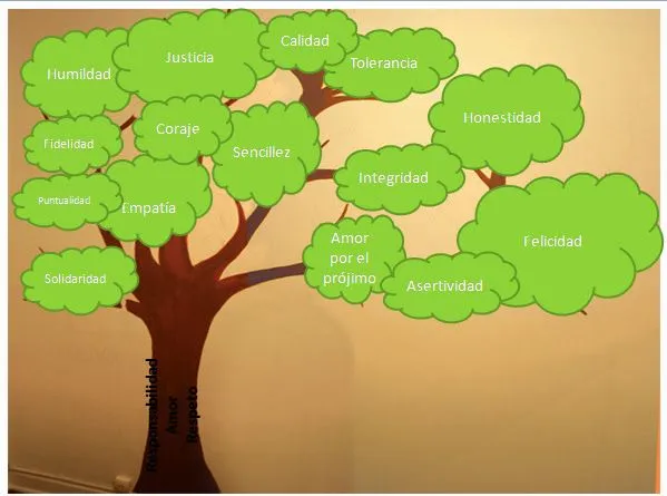 Arbol de valores imagenes - Imagui