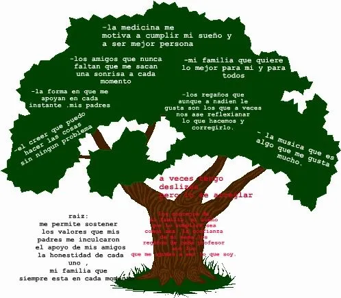 Arbol de valores morales - Imagui