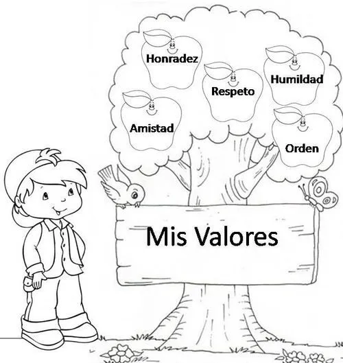 ▷ Árbol de Valores | Qué es y Cómo se Utiliza ✔️ Los Valores ▷ Árbol de Valores | Qué es y Cómo se Utiliza ✔️ Los Valores