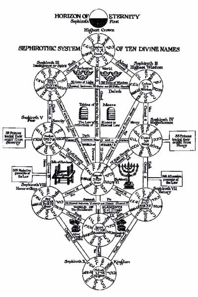 El árbol de la vida en México - Taringa!