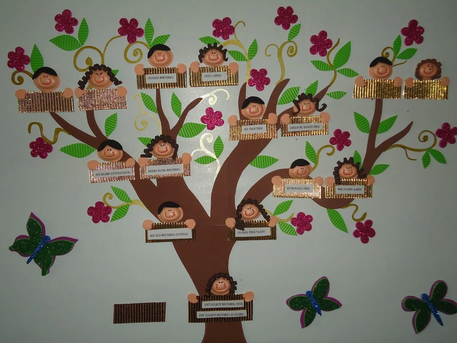 Arboles genealogicos creativos - Imagui