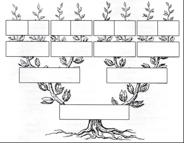 Los árboles genealógicos decostados. Árbol genealógico. Genealogía ... Los árboles genealógicos decostados. Árbol genealógico. Genealogía ...
