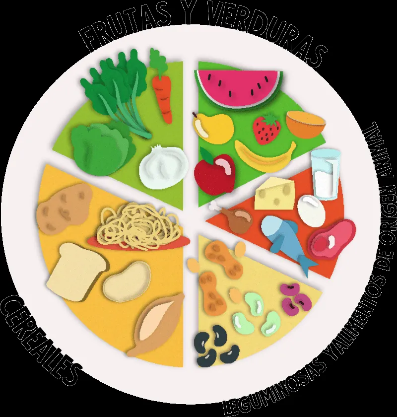 Archivo STL Plato del buen comer・Diseño imprimible en 3D para descargar・Cults Archivo STL Plato del buen comer・Diseño imprimible en 3D para descargar・Cults