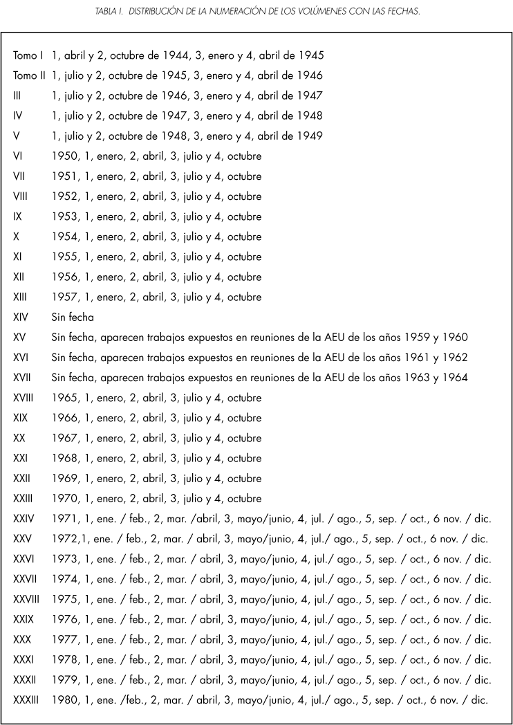 Archivos Españoles de Urología (Ed. impresa) - Archivos Españoles ...