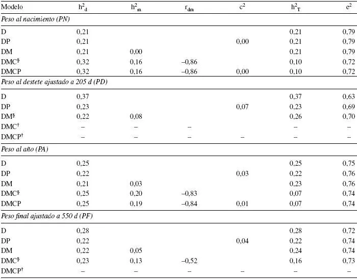Archivos de medicina veterinaria - Comparación de modelos ...