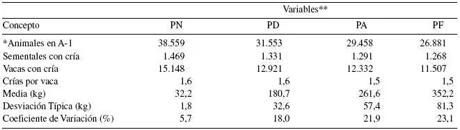 Archivos de medicina veterinaria - Comparación de modelos ...