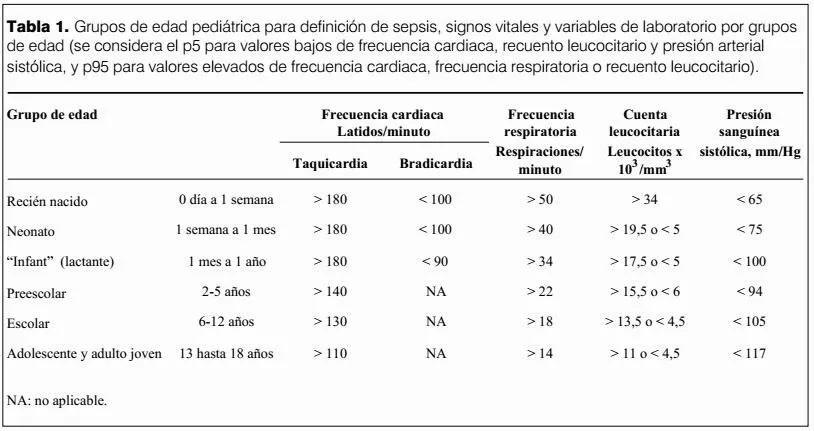 Archivos de Pediatría del Uruguay - Internacional pediatric sepsis ...