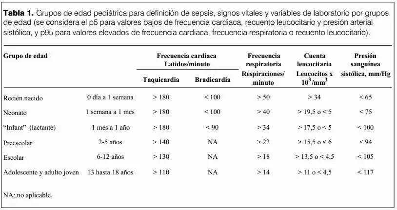 Archivos de Pediatría del Uruguay - Internacional pediatric sepsis ... Archivos de Pediatría del Uruguay - Internacional pediatric sepsis ...