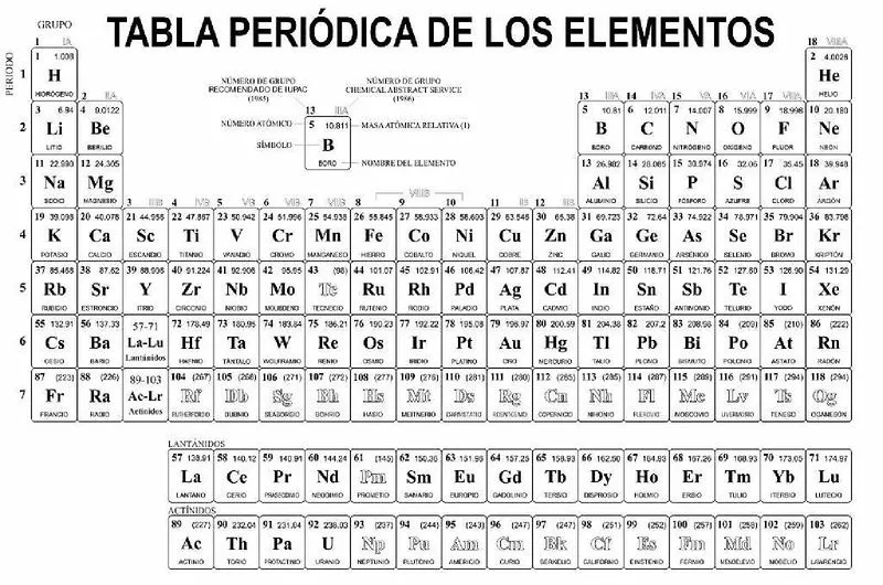 Archivo:Tabla periódica de los elementos - versión para impresión.pdf - CNB Archivo:Tabla periódica de los elementos - versión para impresión.pdf - CNB