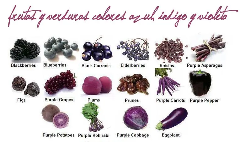 Arco iris de frutas y verduras (beneficios según el color) | El ... Arco iris de frutas y verduras (beneficios según el color) | El ...