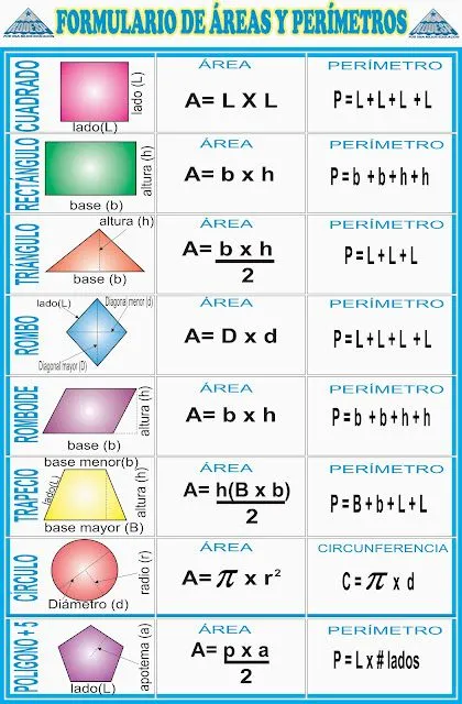 Formulas de areas y perimetros de figuras geometricas - Imagui