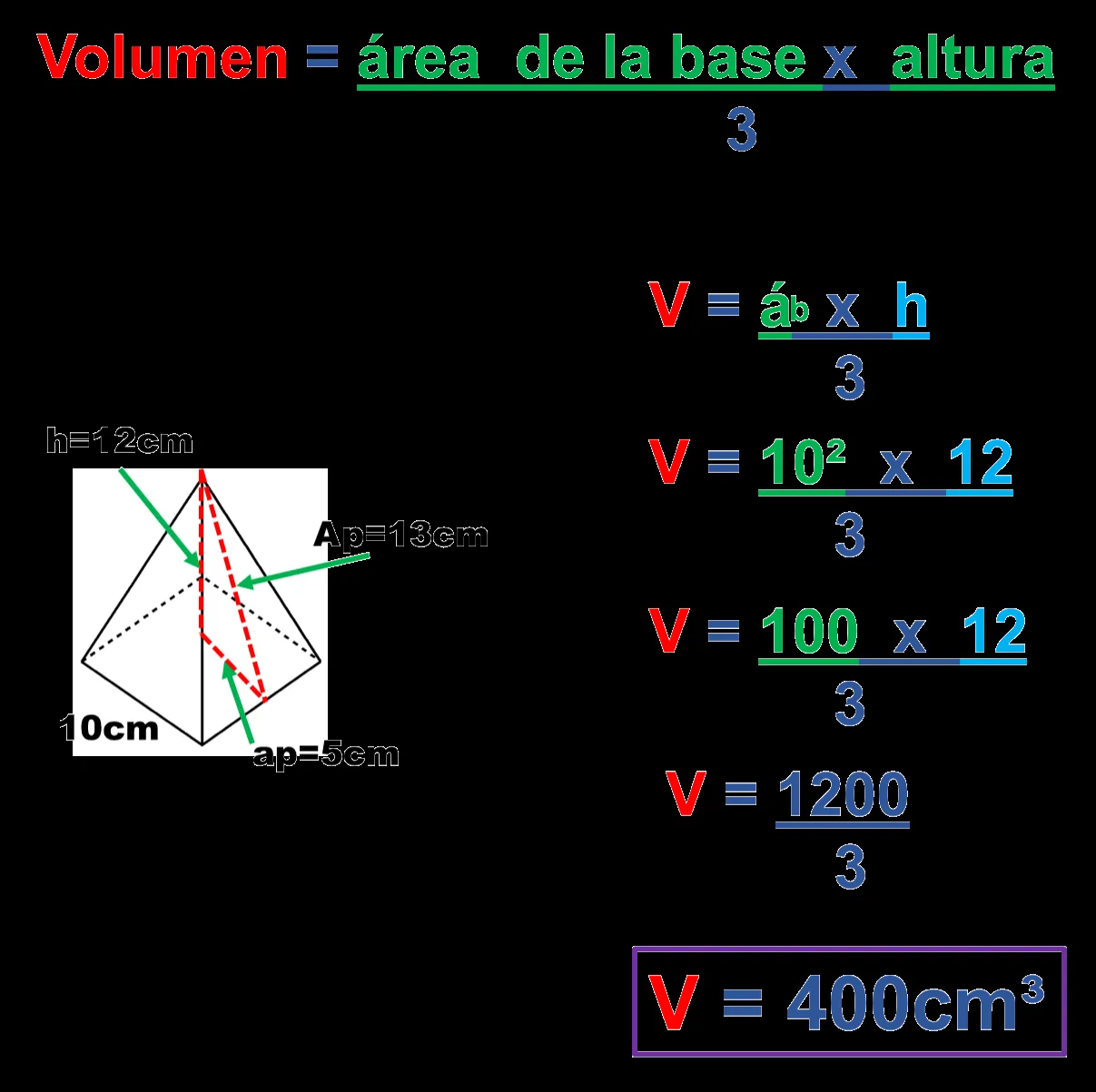 área y volumen de una pirámide pentagonal | matematicas para ti