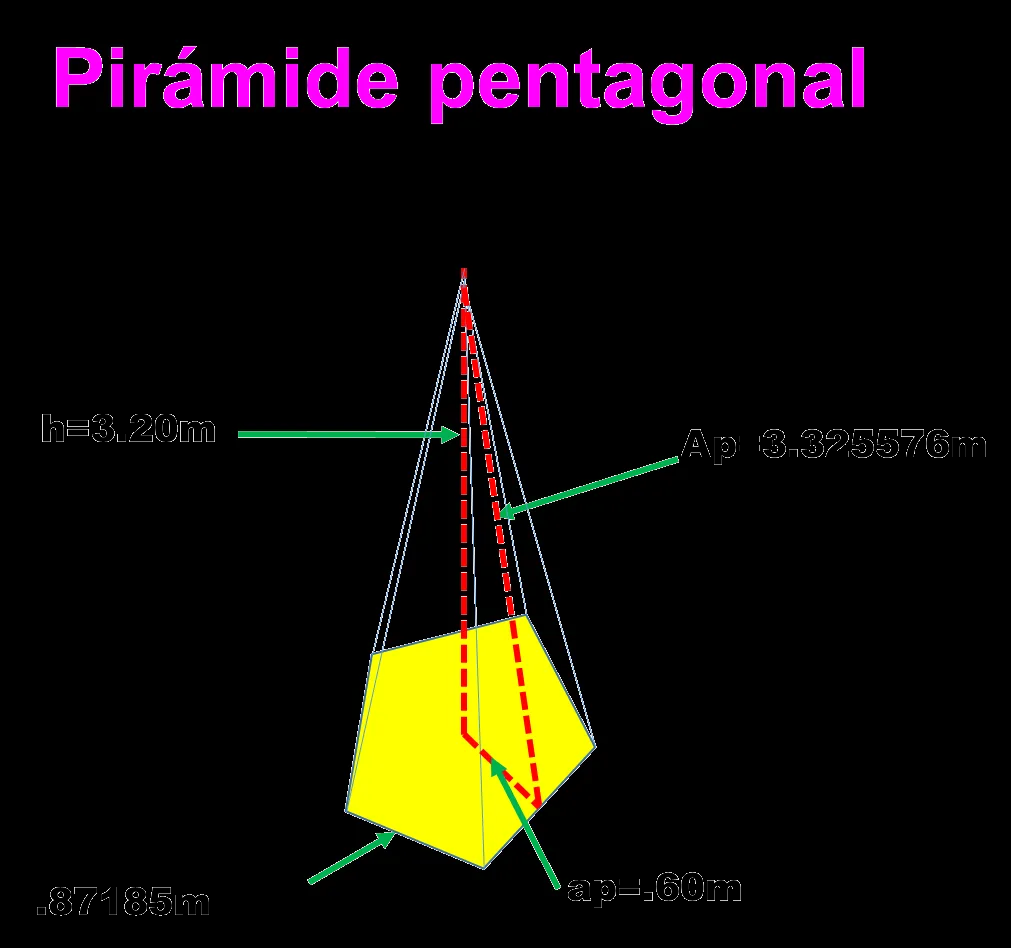 área y volumen de una pirámide pentagonal | matematicas para ti