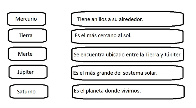 Áreas Integradas: febrero 2012