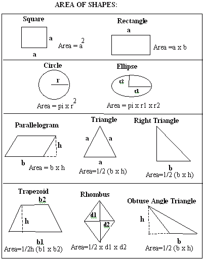 Areas of Figures - MEAP Preparation - Grade 6 Mathematics ... Areas of Figures - MEAP Preparation - Grade 6 Mathematics ...