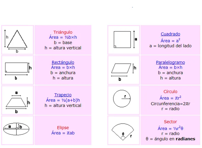 AREAS Y PERIMETROS DE FIGURAS GEOMETRICAS PLANAS: IMAGENES DE ...