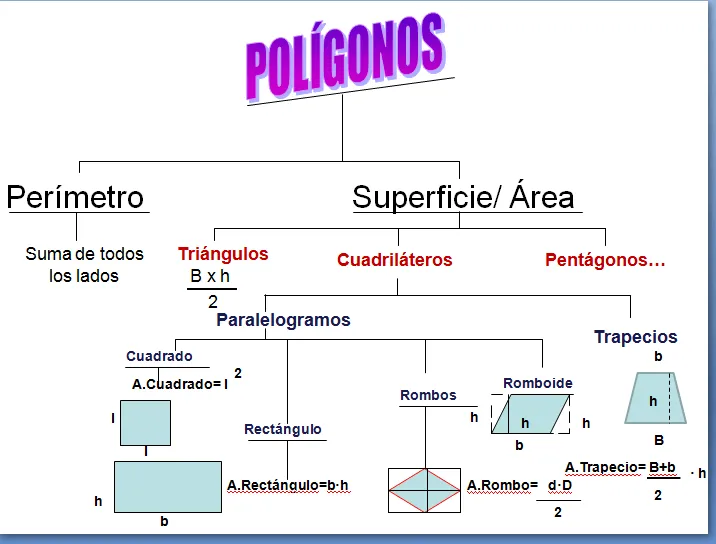 Áreas de polígonos | BLOG DE MATEMÁTICAS DE 6º Áreas de polígonos | BLOG DE MATEMÁTICAS DE 6º