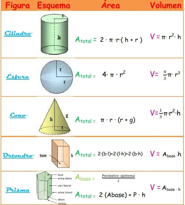 areas+y+volumenes+1.JPG