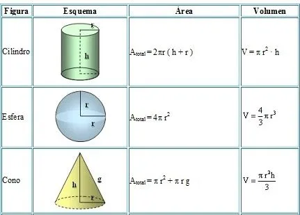 AREAS+Y+VOLUMENES+DE+CUERPOS+ ...