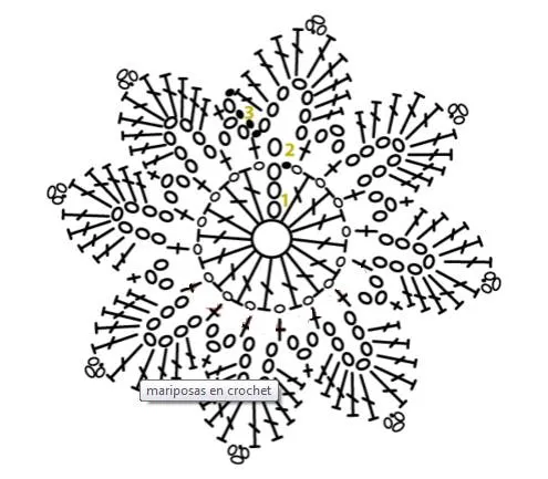Aretas mariposa a crochet - Imagui
