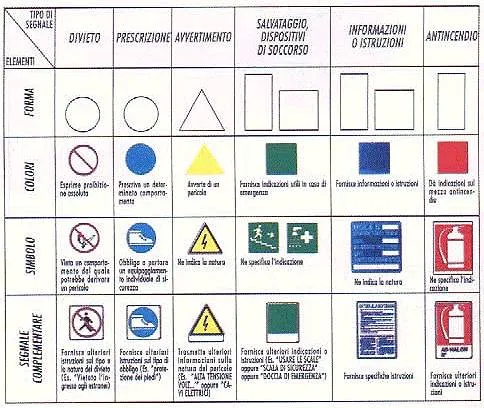 Ariacompressa.it » Normative » Sicurezza - La segnaletica di ...
