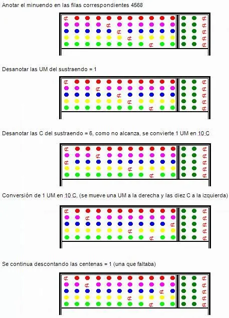Aritmética Básica (página 2) - Monografias.com
