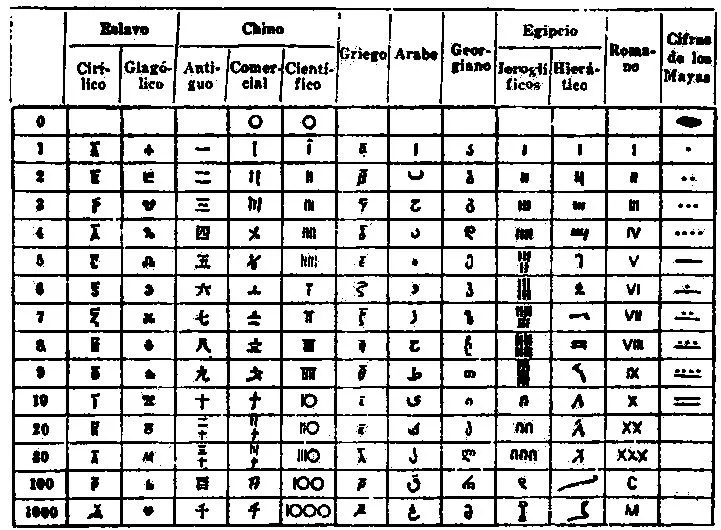 Numeros chinos del 1 al 100 - Imagui