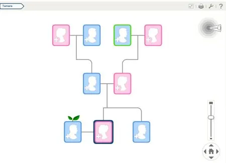 Arma tu propio árbol genealógico On-Line - Kabytes Arma tu propio árbol genealógico On-Line - Kabytes