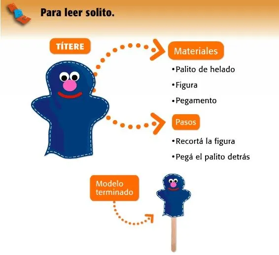 Armemos un títere!Contenido digital para el apoyo en escuelas de ... Armemos un títere!Contenido digital para el apoyo en escuelas de ...