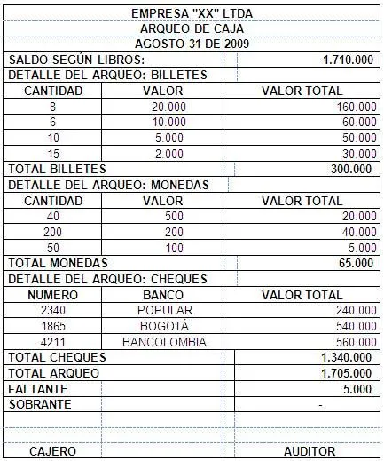 Arqueo de caja en administración bancaria y de instituciones ...
