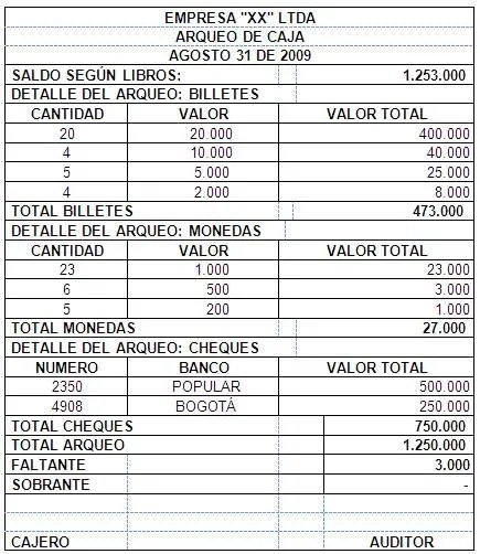 tiempo de leer: Instrucciones para realizar un arqueo de caja