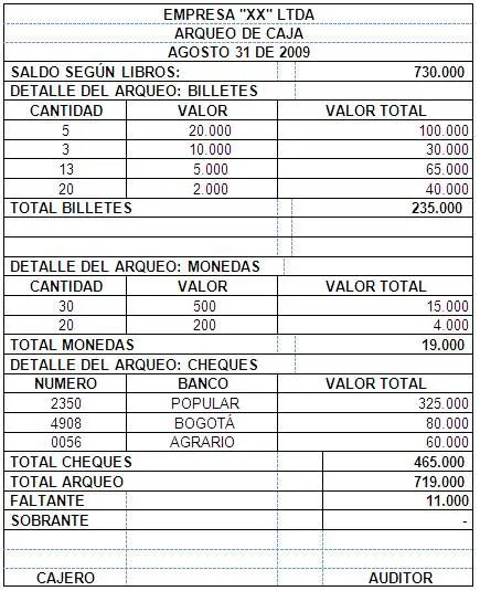 Arqueo de caja en administración bancaria y de instituciones ...