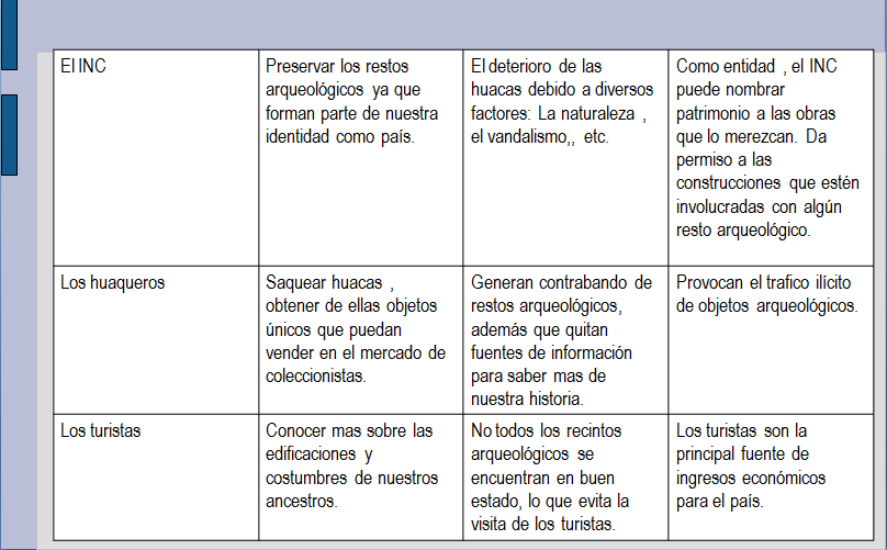 ArquiNoobs: Marcos Lógicos sobre el proyecto grupal ArquiNoobs: Marcos Lógicos sobre el proyecto grupal