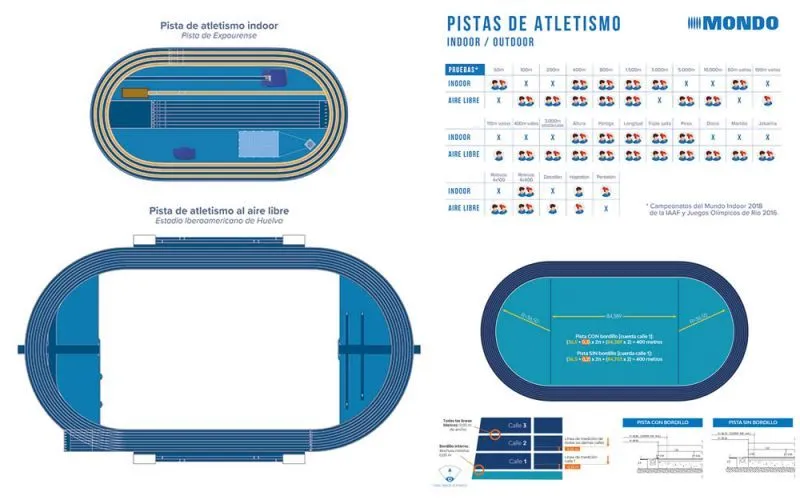 Arquitectura y atletismo: A sus puestos, listos, ¡YA! | Arquitectura Arquitectura y atletismo: A sus puestos, listos, ¡YA! | Arquitectura
