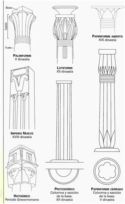 Arquitectura egipcia « Historia del arte