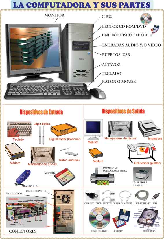Imagenes computadora y sus partes - Imagui