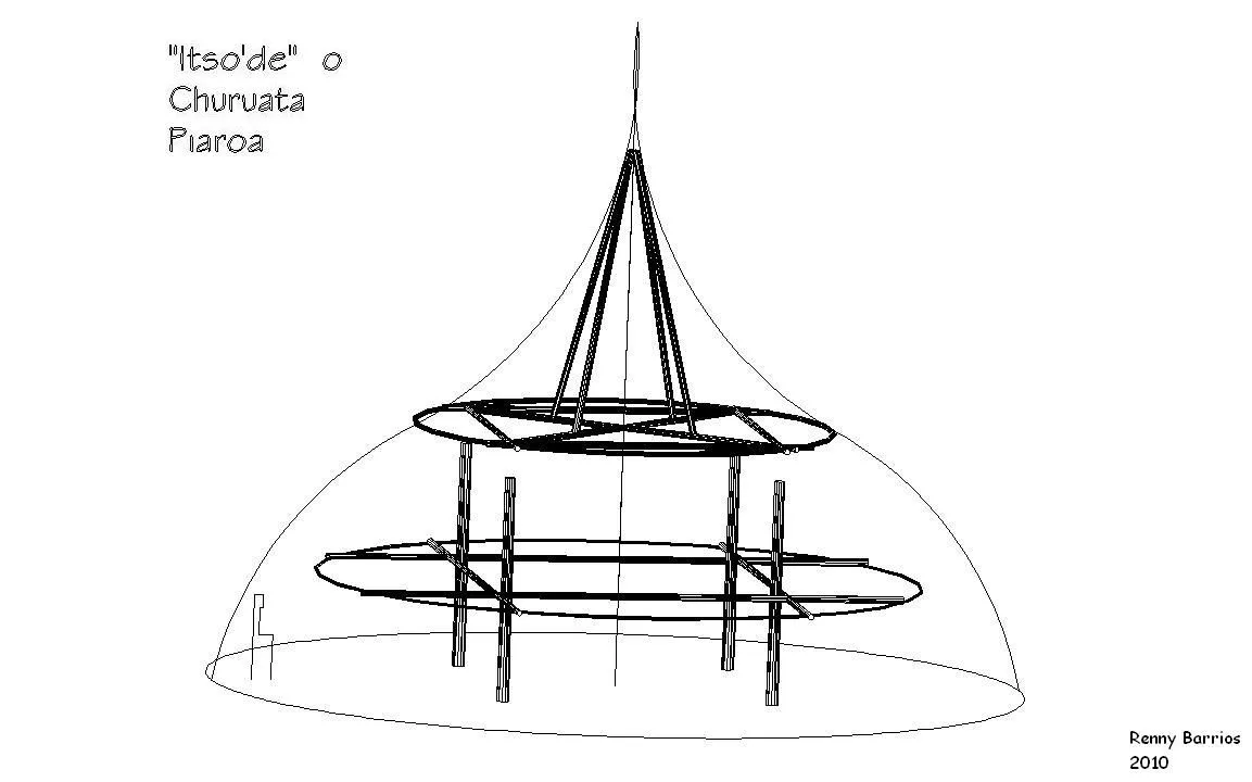 ARQUITECTURA INDÍGENA: YEKUANA y PIAROA