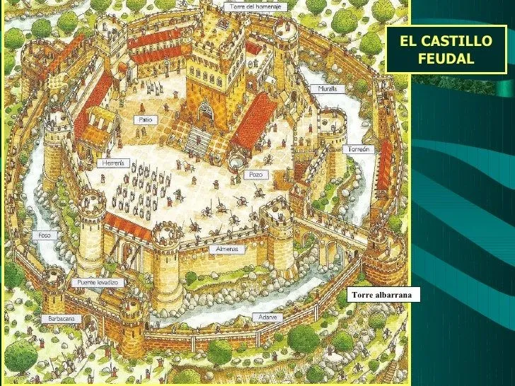 Arquitectura Románica I. Introducción histórico-geográfica y caracter…