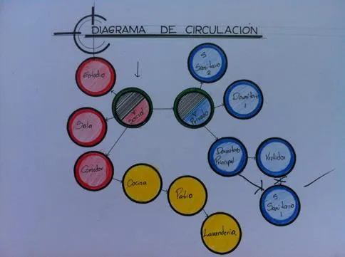 Arquitectura Usac: Diseño Arquitectonico 1 Arquitectura Usac: Diseño Arquitectonico 1