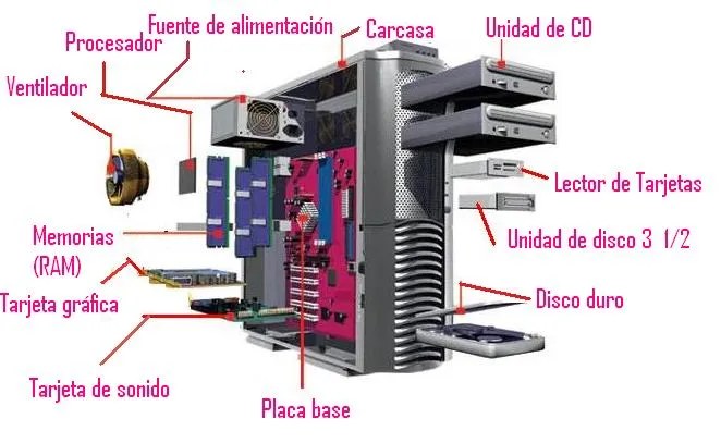 virginia4a: 11.Puertos de comunicación del ordenador y componentes ...