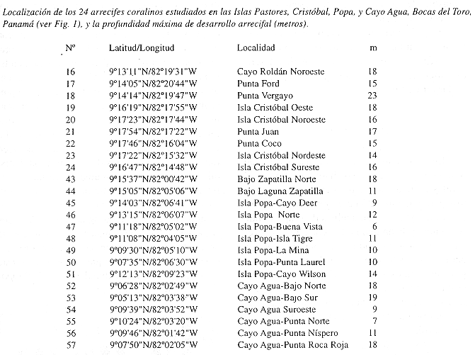 Arrecifes coralinos de Bocas del Toro, Panamá: III. Distribución,  estructura, diversidad y estado de conservación de los arrecifes de las  islas Pastores, Cristóbal, Popa y Cayo Agua