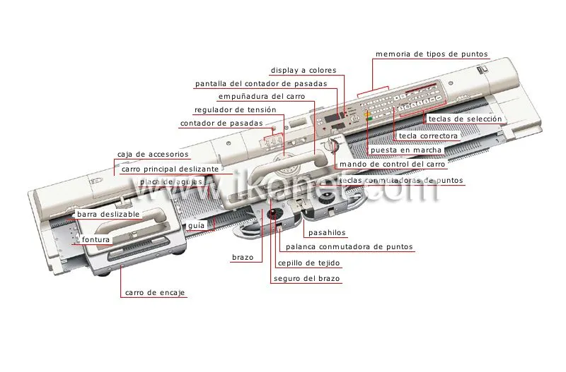 arte y arquitectura > oficios > máquina tricotar > máquinas de ... arte y arquitectura > oficios > máquina tricotar > máquinas de ...