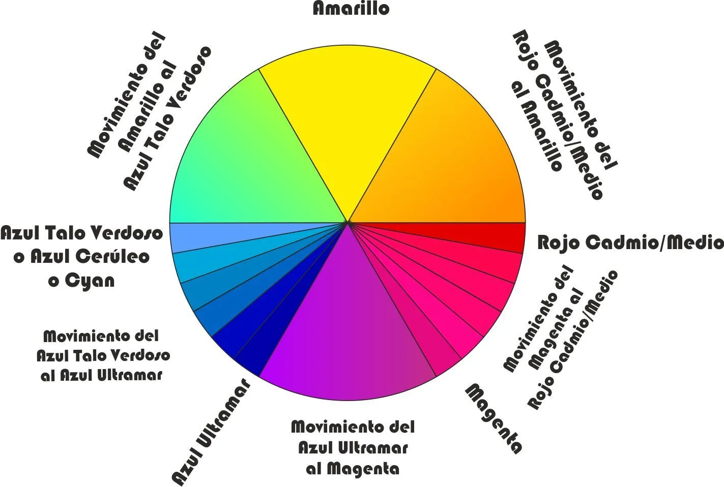 Arte para Atraparte: Circulo Cromático . . . Otra Vez - Teoria del ... Arte para Atraparte: Circulo Cromático . . . Otra Vez - Teoria del ...