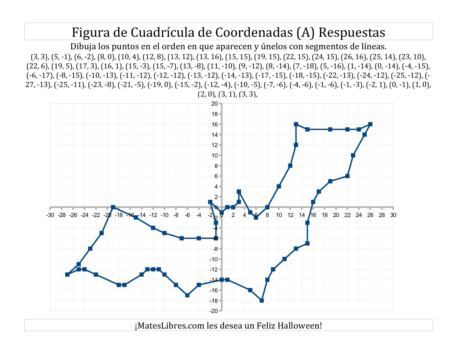 Arte Cartesiano de Halloween -- Murciélago Hojas de Ejercicios de ...
