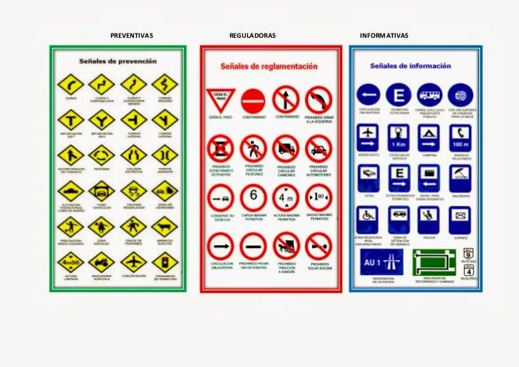 Señales reguladoras preventivas e informativas - Imagui