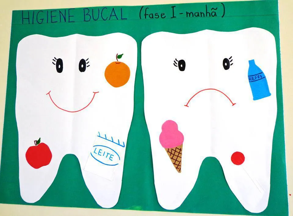 EL ARTE DE EDUCAR: IDEA PARA TRABAJAR LA HIGIENE BUCAL EL ARTE DE EDUCAR: IDEA PARA TRABAJAR LA HIGIENE BUCAL